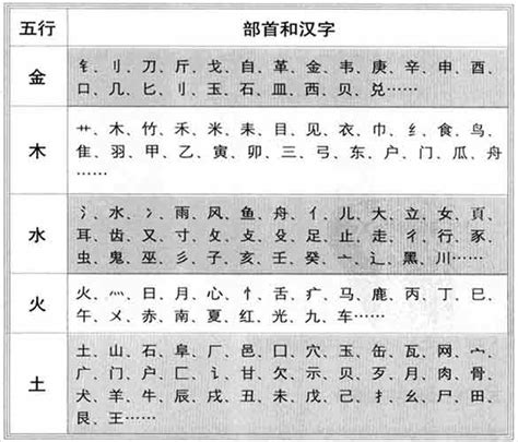 五行属金的汉字|五行汉字属性查询